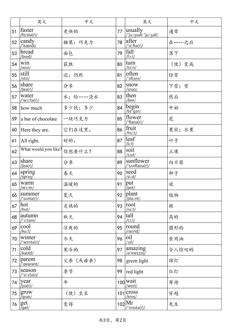 2025秋四上英语沪教牛津版单词表|明哥资源