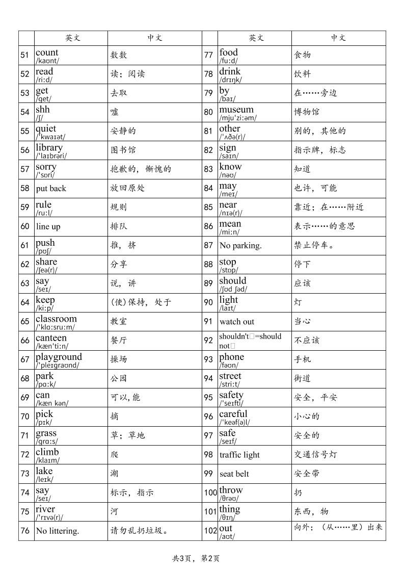 2025秋四上英语湘鲁版单词表|明哥资源