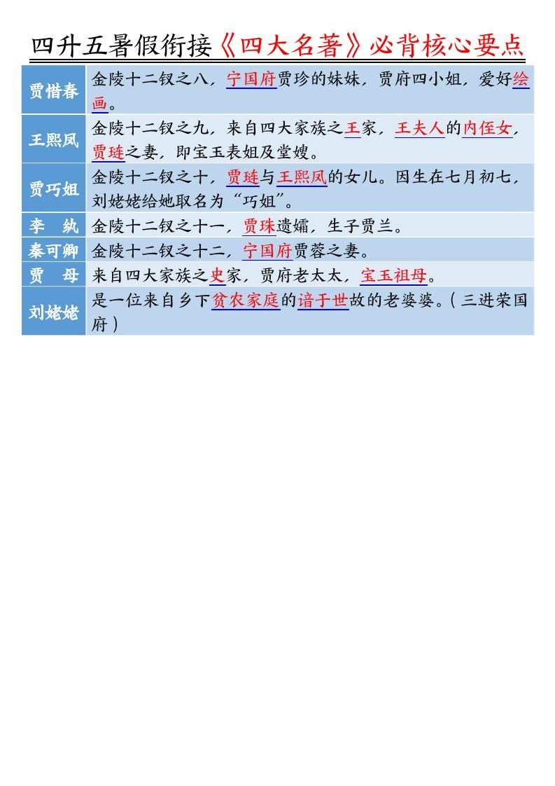 四升五暑假衔接《四大名著》-必背核心要点18页-五上语文|明哥资源